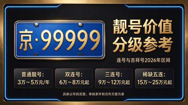 北京车牌租赁服务环境展示